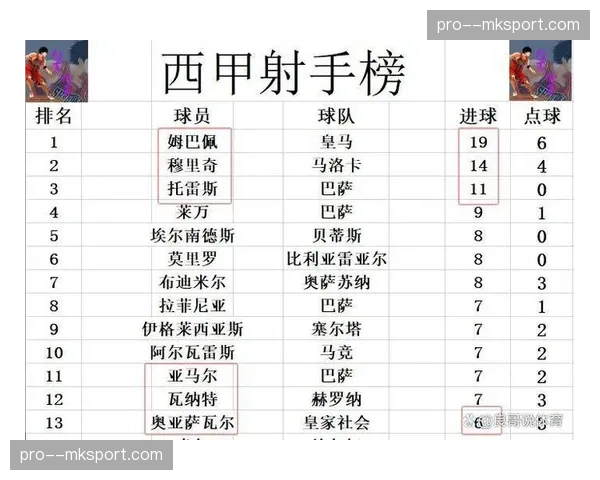 西甲第28轮前瞻:皇马客战皇家社会,积分榜领先优势面临考验 西甲第28轮前瞻:皇马客战皇家社会,积分榜领先优势面临考验