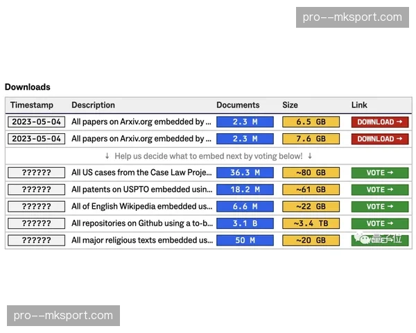 数据模型显示：荷兰、美国、澳大利亚仍将占据2026世界杯奖牌榜前三甲